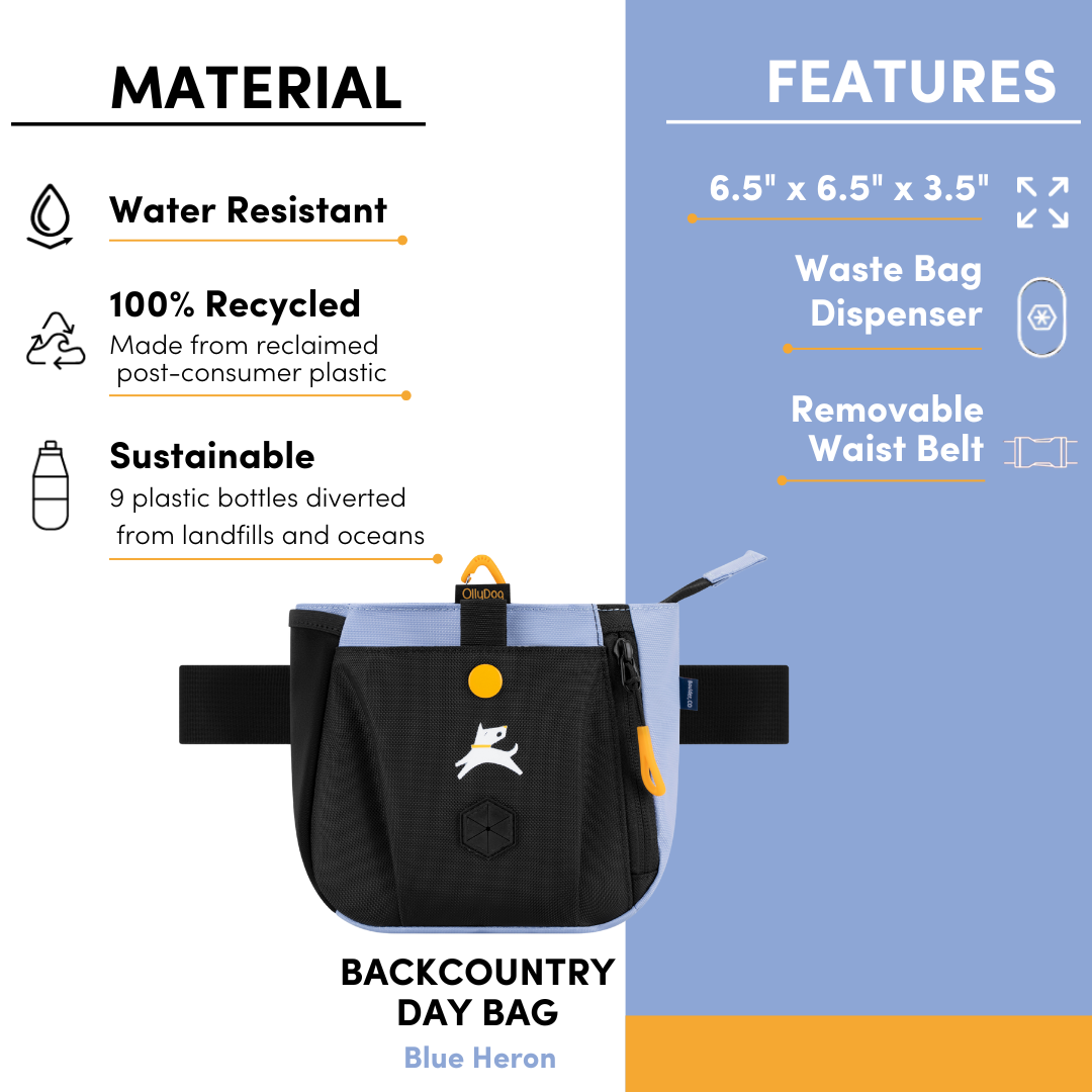 Feature callout graphic for OllyDog Backcountry Day Bag in Blue Heron, highlighting water-resistant recycled material, waste bag dispenser, and removable waist belt #color_blue heron